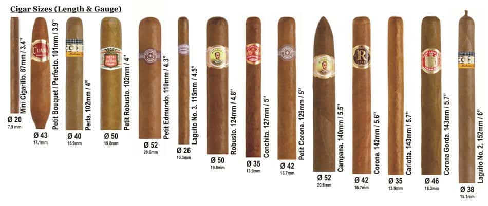 CigarSizes01