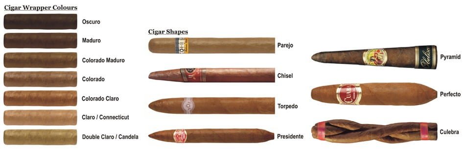 cigarcolorsandshapes